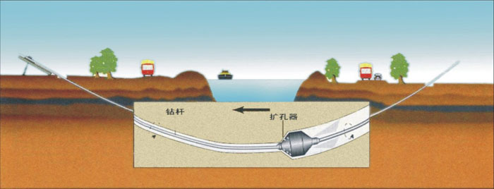 永安坝街道pe管道穿越